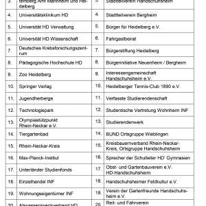 Mitglieder des Forums (Projetträger und Bürgerschaft)